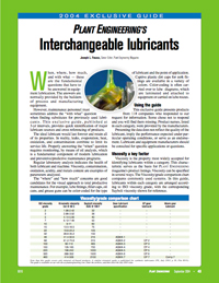 Interchangeable Lubricants Guide